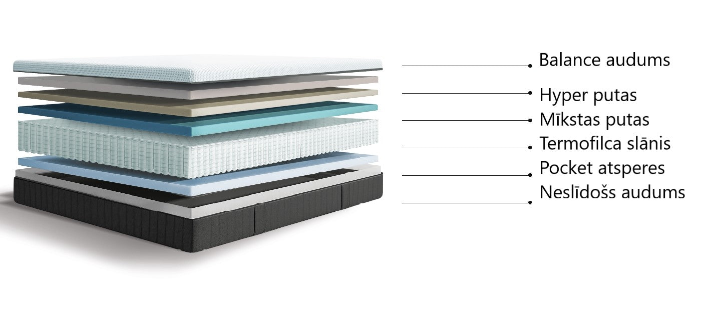 Matracis BL 90/200, 120/200, 140/200, 160/200, 180/200 - N1 Home