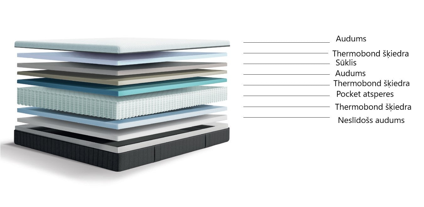 Matracis FR 90/200, 120/200, 140/200, 160/200, 180/200 - N1 Home
