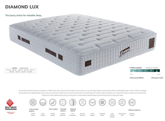 Matracis DLX 160/200, 180/200 - N1 Home