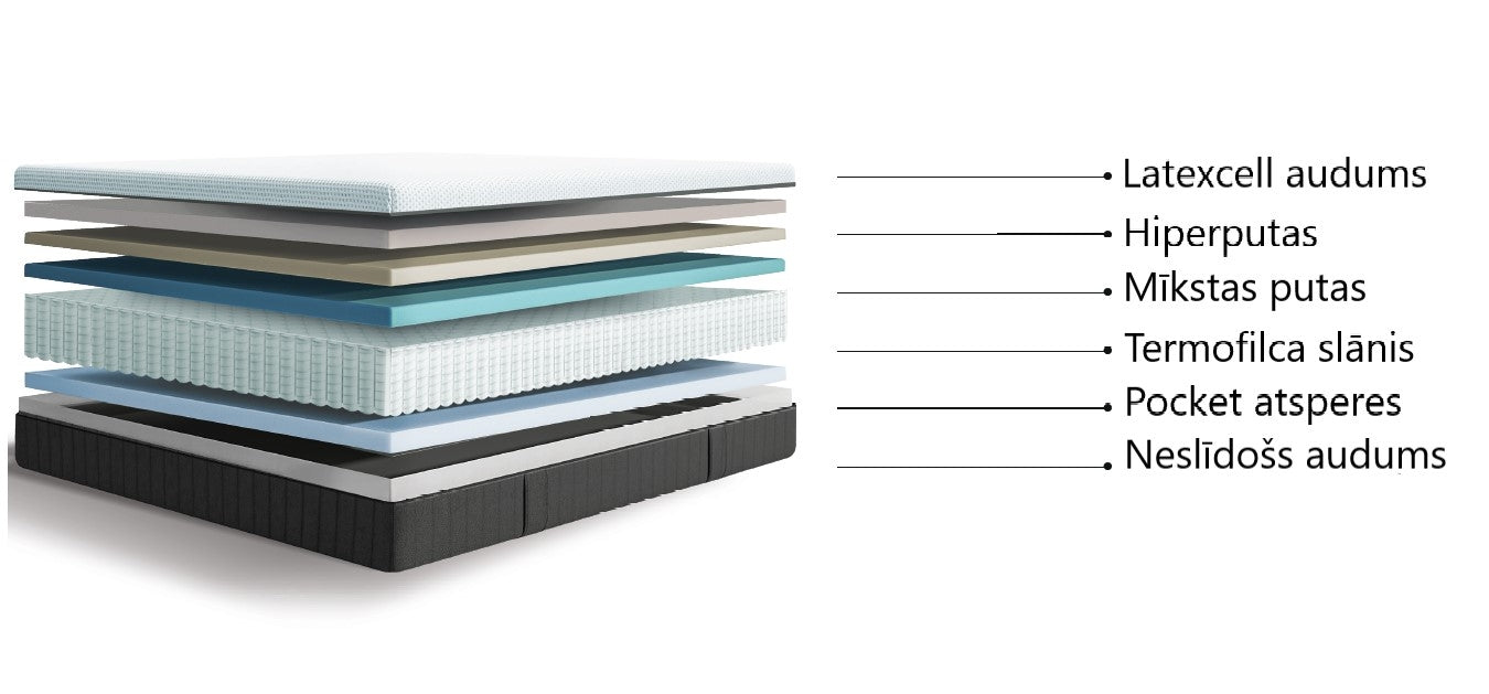 Matracis LC 90/200, 120/200, 140/200, 160/200, 180/200 - N1 Home