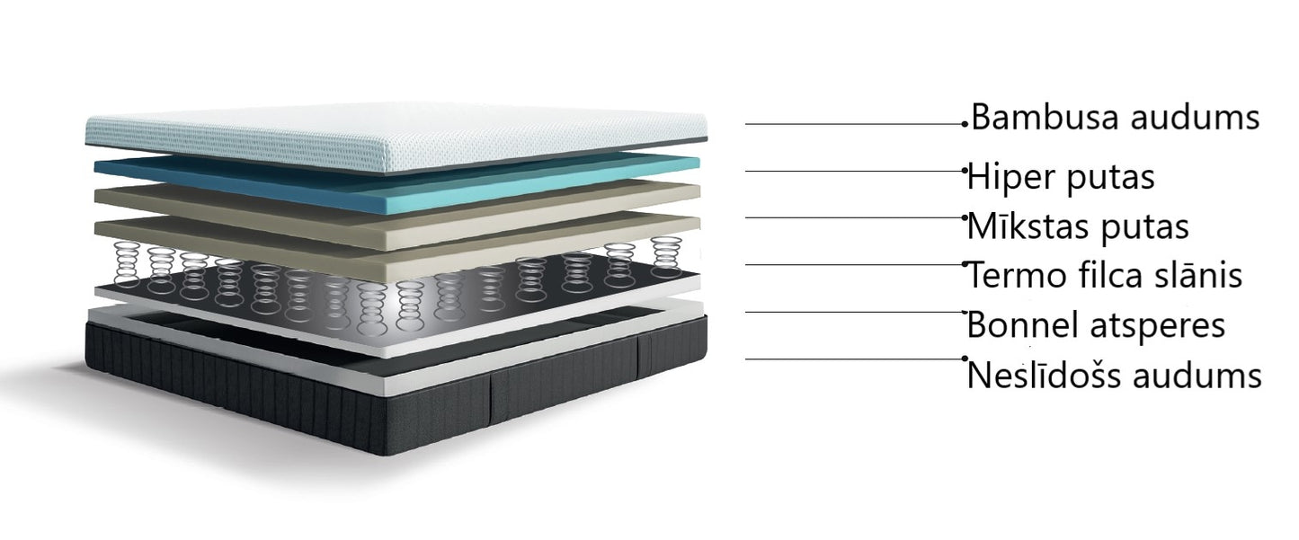 Matracis BM 90/200, 120/200, 140/200, 160/200, 180/200 - N1 Home