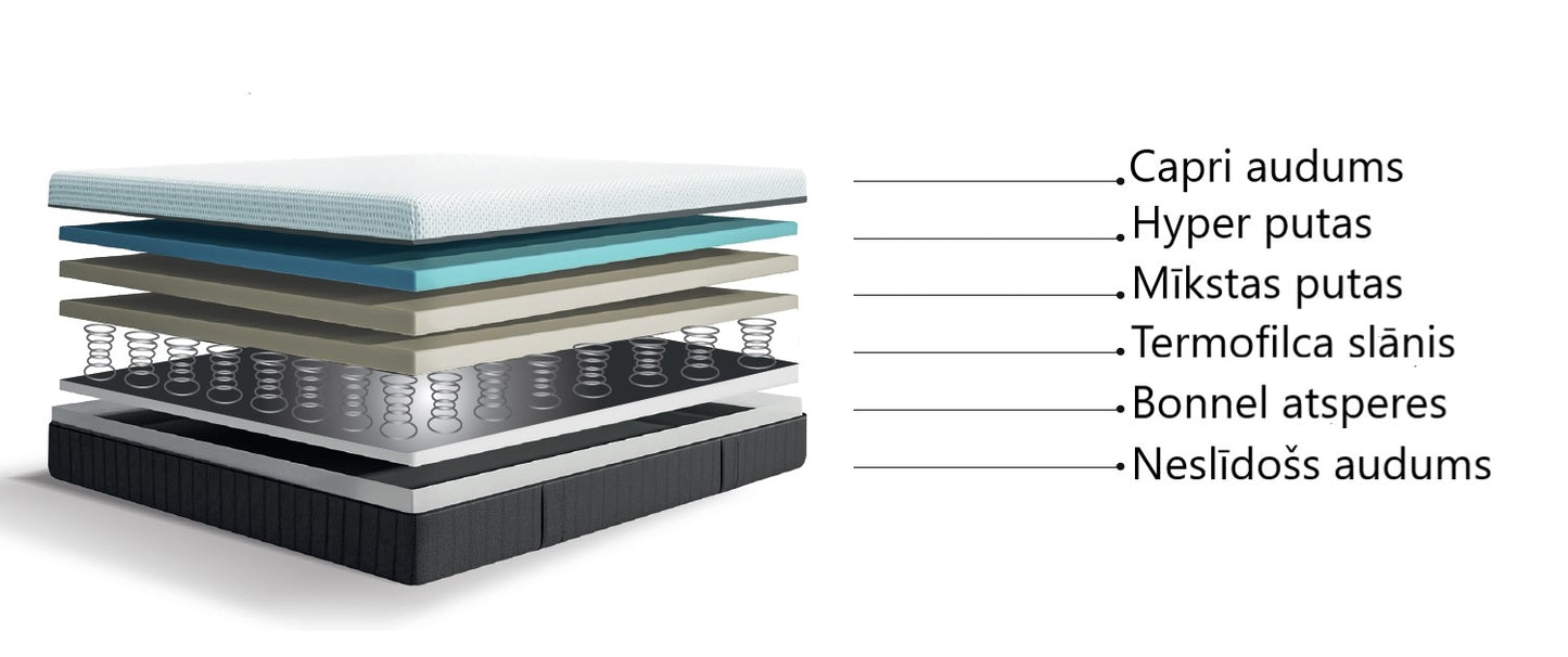 Matracis CL 90/200, 120/200, 140/200, 160/200, 180/200 - N1 Home