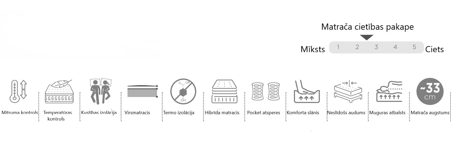 Gultas un matrača COR 90/200;  120/200;  140/200;  160/200;  180/200;  200/200 - N1 Home