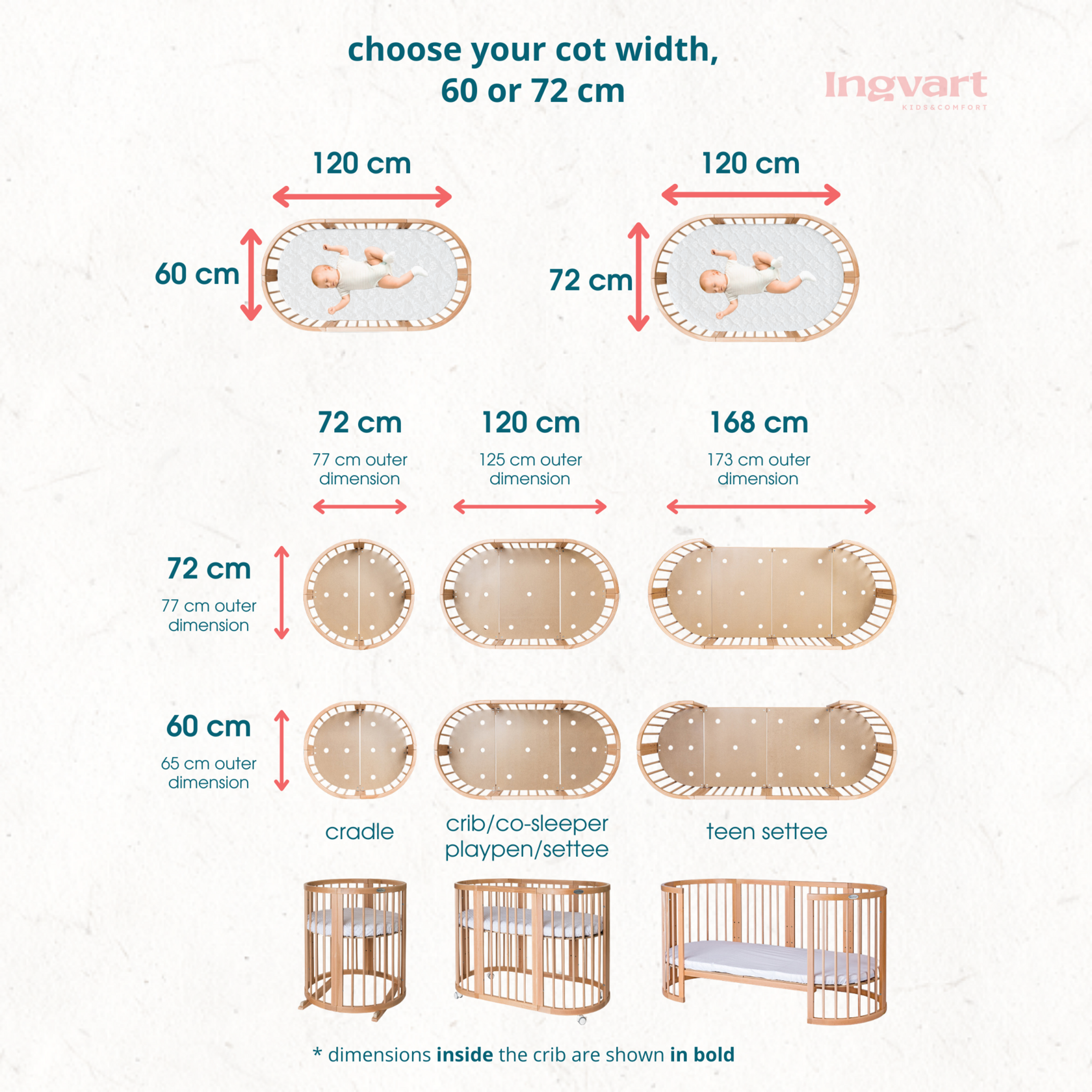 Ovāla bērnu gultiņa Transformers Smart Bed 7 in 1 82/75/60 cm ivory krāsa - N1 Home