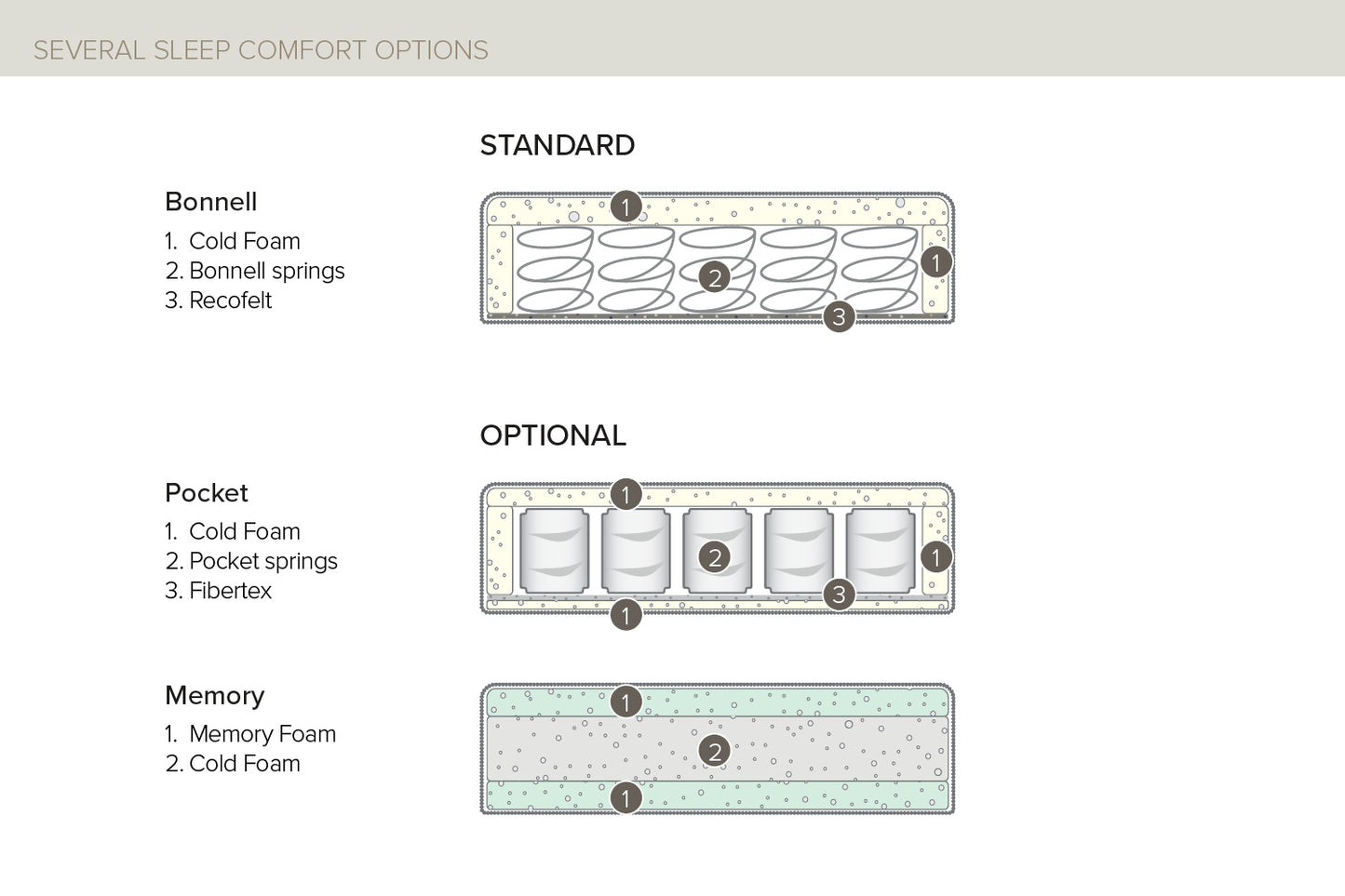 Dīvāns Elasia 2 176/212/86 cm Sense 4156